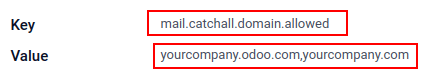 تنظیم پارامتر سیستم mail.catchall.domain.allowed با برجسته‌سازی مقدار و کلید.