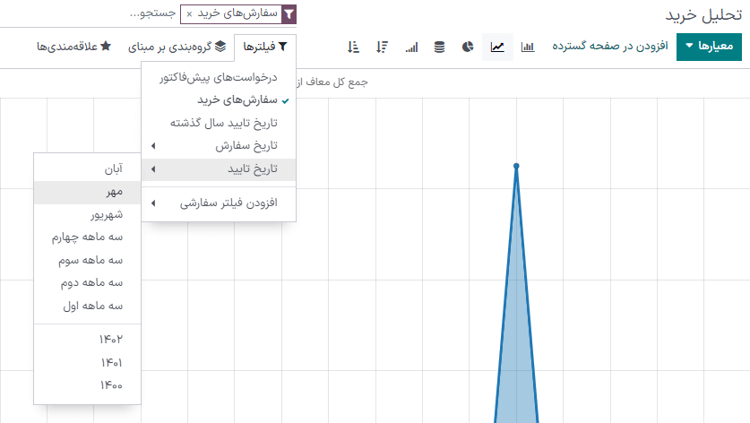 فیلترهای گزارش در ماژول خرید سزمانیار