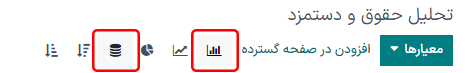 نمایی از داشبورد گزارش.