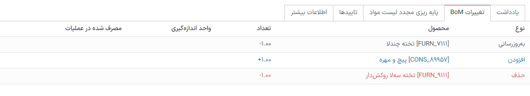 نمایش خلاصهای از تغییرات اجزا در تب *تغییرات BoM*.