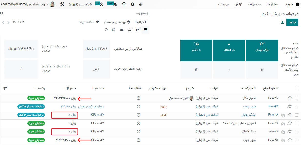 پیشفاکتورهای لغو شده در نمای کلی برنامه خرید.