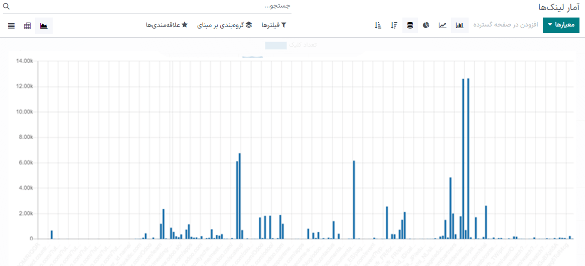 نمای تب فعالیت کمپین در اتوماسیون بازاریابی سازمان‌یار.