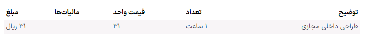 یک نمونه جدول داده