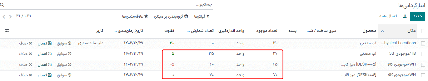ستون تفاوت در صفحه انبارگردانی.