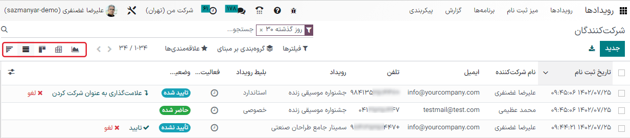 گزینه‌های مختلف قابل مشاهده در صفحه لیست شرکت‌کنندگان.