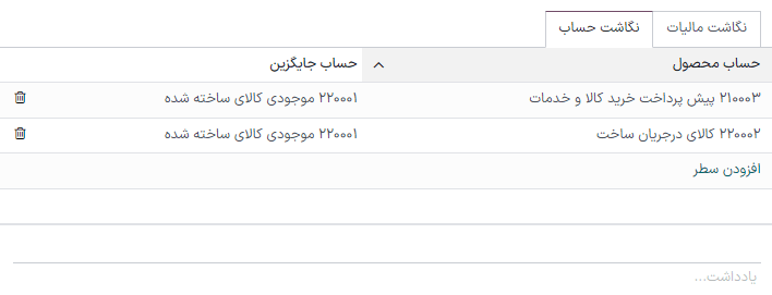 نمونه‌ای از نگاشت حساب موقعیت مالی