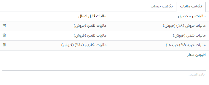 نمونه‌ای از نگاشت موقعیت‌های مالی