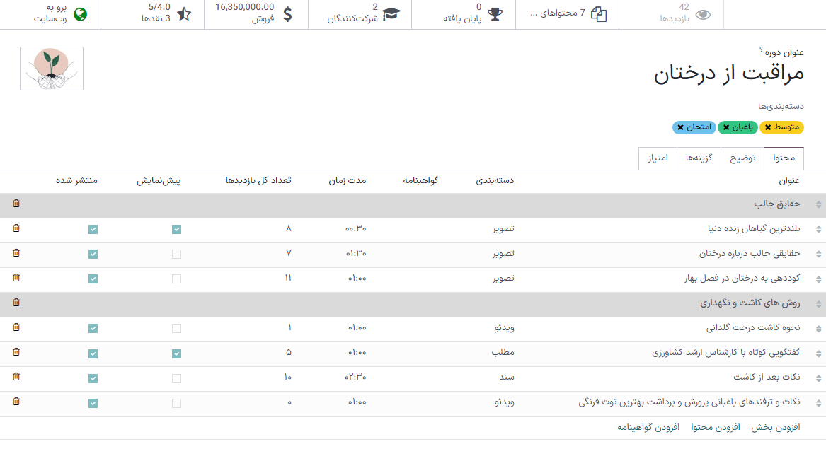 نمایی از دوره‌ای در حال انتشار در سامانه پشتیبانی سازمان‌یار.