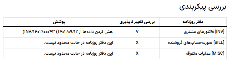 گزارش پیکربندی برای دو دفتر روزنامه