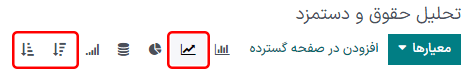 نمایی از داشبورد گزارش.