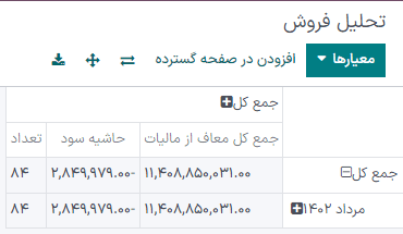 انتخاب معیارهای مختلف در گزارش تحلیل فروش