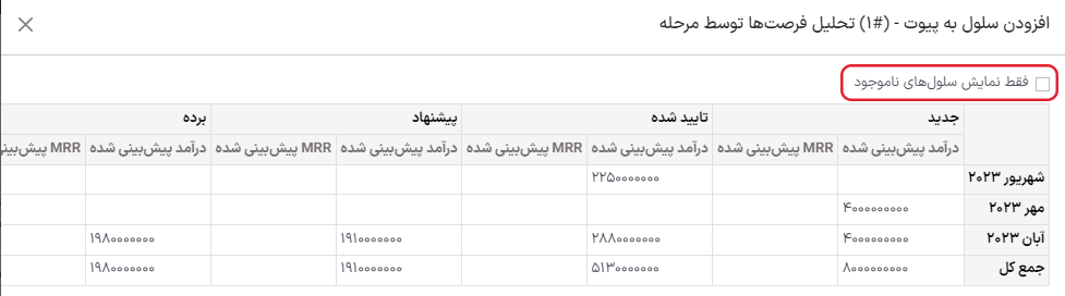 نمایش سلول‌های ناموجود در پیوت