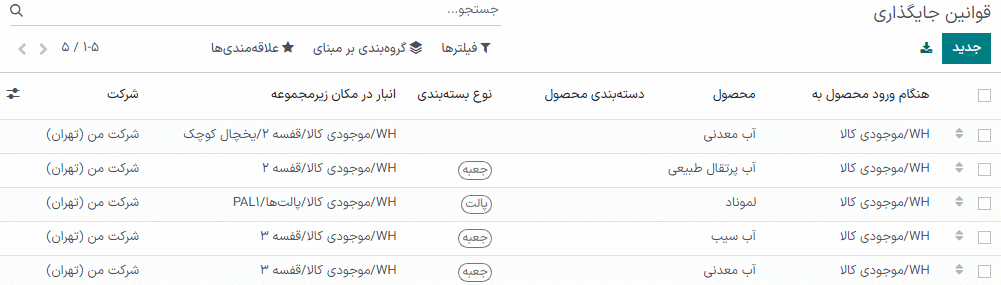 چند نمونه قانون جانمایی.