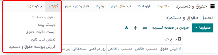 نمایی از داشبورد گزارش.