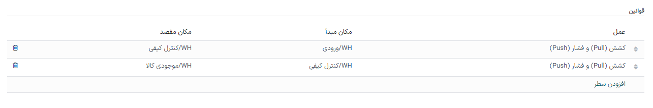 یک نمونه از قانون‌هایی که دارای عملیات کششی و فشاری است.