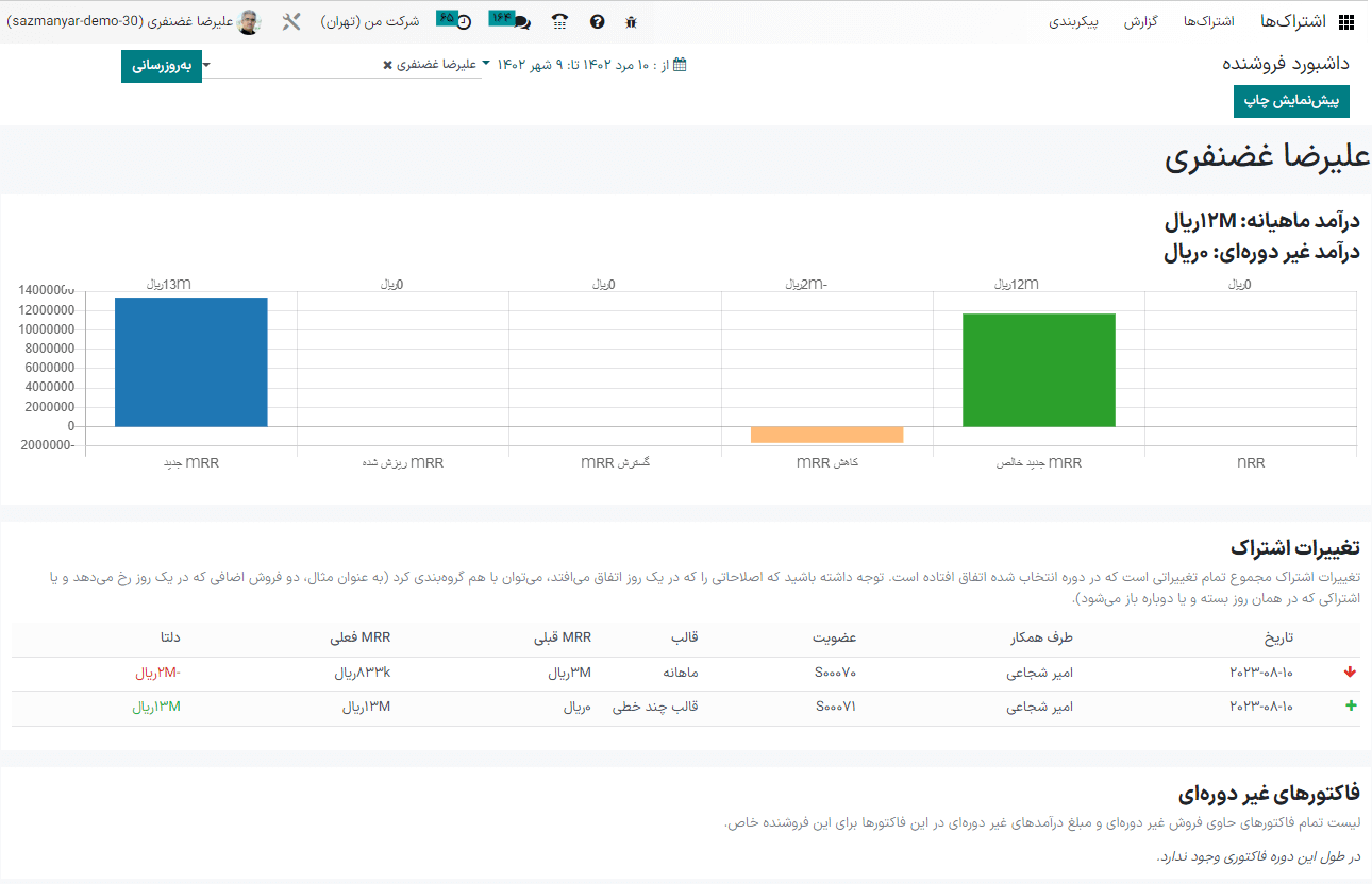گزارش داشبورد فروشنده در برنامه اشتراک سازمانیار