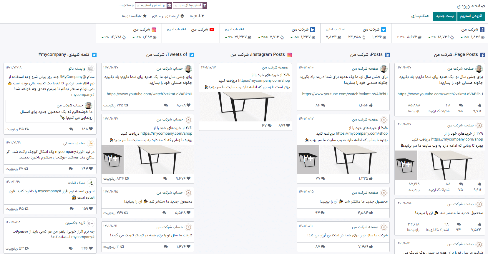 یک نمونه داشبورد بازاریابی در شبکه‌های اجتماعی با استریم‌ها و محتوای شبکه اجتماعی.