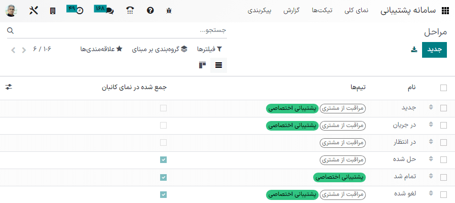 نمایی از صفحه لیستی با تأکید بر گزینه ایجاد مرحله جدید