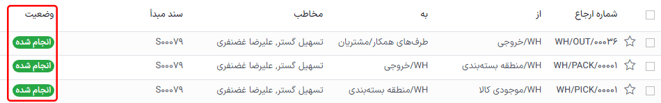 نمایی از وضعیت‌های انتقال با کامل شدن مسیر.