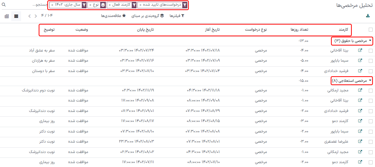 گزارش مرخصی بر اساس نوع، که جزئیات هر کدام در لیست نمایش داده شده است.