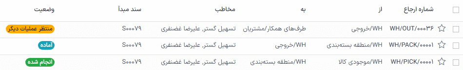 نمایی از وضعیت‌های مختلف انتقال در آغاز فرآیند.
