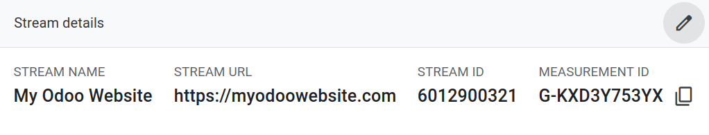 شناسه (ID) اندازه‌گیری در گوگل آنالیتیکس.