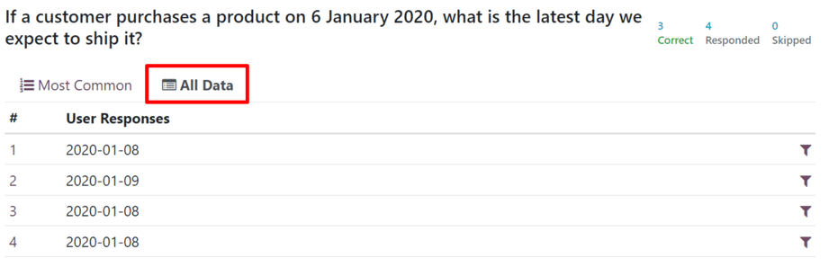 تب 'همه‌ی داده‌ها' در صفحه‌ی 'مشاهده نتایج' در برنامه‌ی نظرسنجی‌ها.