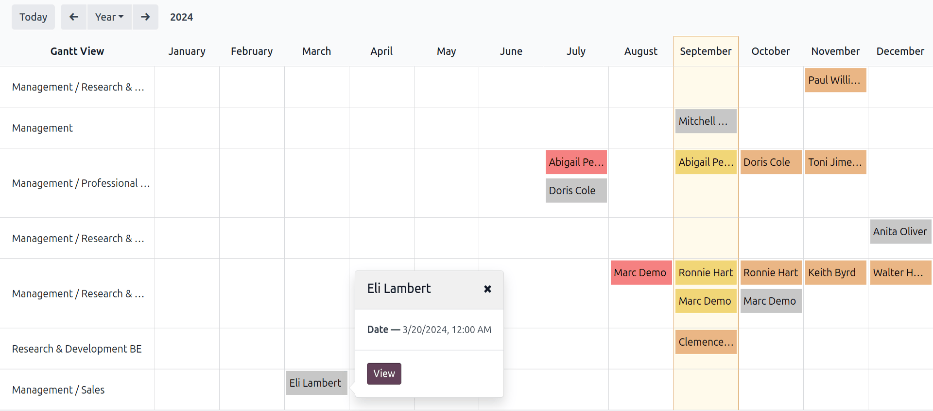 گزارشی که تمام ارزیابی‌ها را برای گزارش تحلیل ارزیابی نشان می‌دهد.