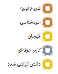 نشان‌های پیش‌فرض در تالار گفتگو