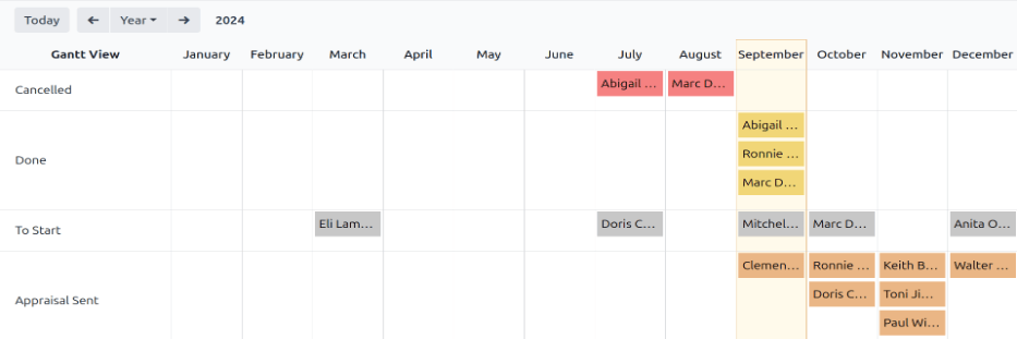گزارشی که تمام ارزیابی‌ها را به صورت گروه‌بندی شده بر اساس وضعیت نشان می‌دهد.