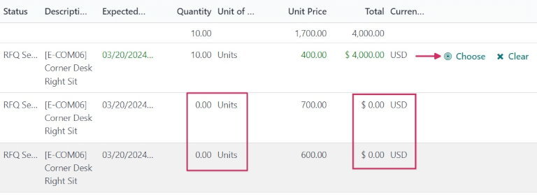 پیش‌فاکتورهای لغو شده در نمای کلی برنامه خرید.