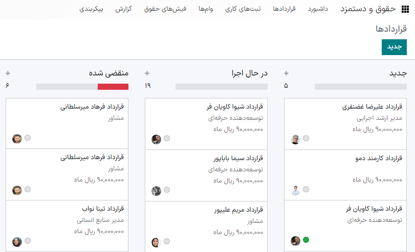 داشبورد قراردادها که قراردادهای جاری و قراردادهای دارای مشکل را نشان می‌دهد.