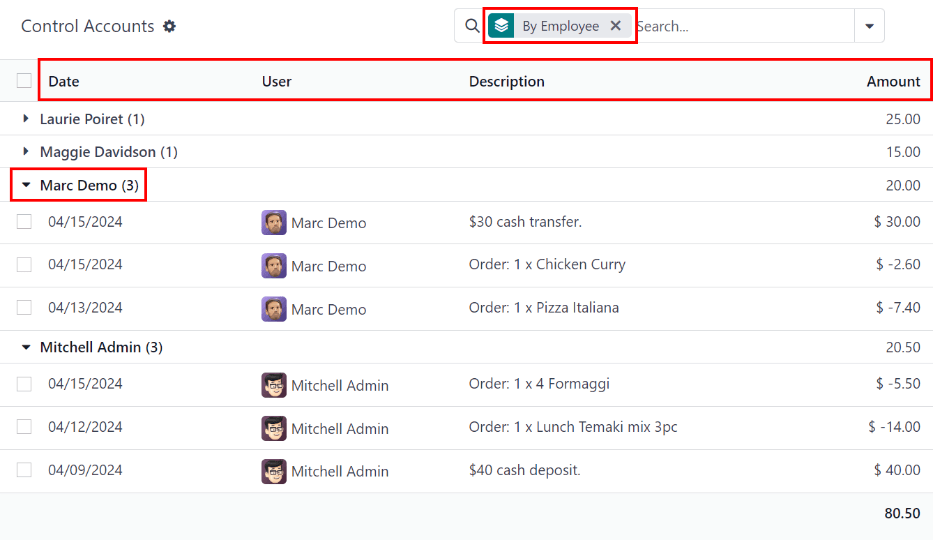 داشبورد کنترل حساب‌ها با تراکنش‌های دو کارمند باز شده.