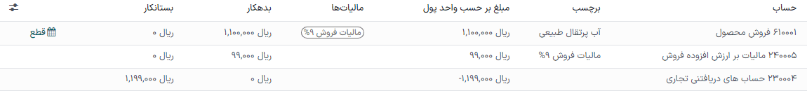 Credit note journal entry reverses the invoice journal entry.
