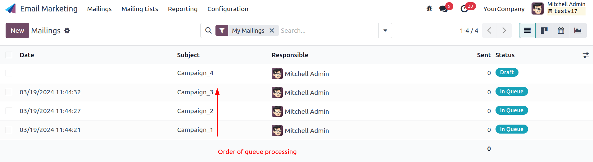 نمونه‌ای از سه کمپین بازاریابی با ایمیل.