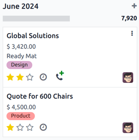 نمونه‌ای از درآمد تناسبی برای یک ماه از گزارش پیش‌بینی.