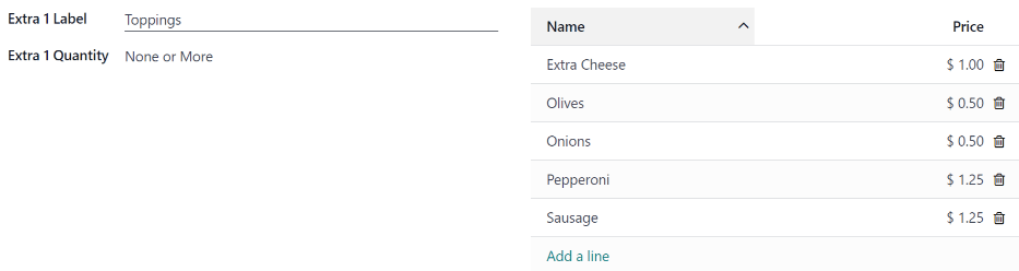 اولین افزودنی پیکربندی شده برای تاپینگ‌های پیتزا.
