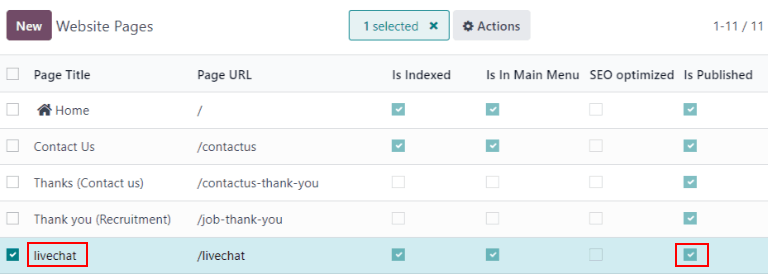 نمایی از لیست صفحات برای وب سایت که در آن گزینه منتشر شده هایلایت شده است.