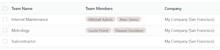 فهرست تیم‌ها در صفحه تیم‌های تعمیر و نگهداری.
