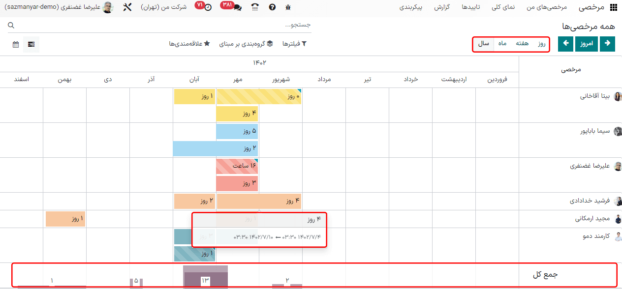 نمای کلی تیم کاربر، با نمایش درخواست‌های مرخصی.