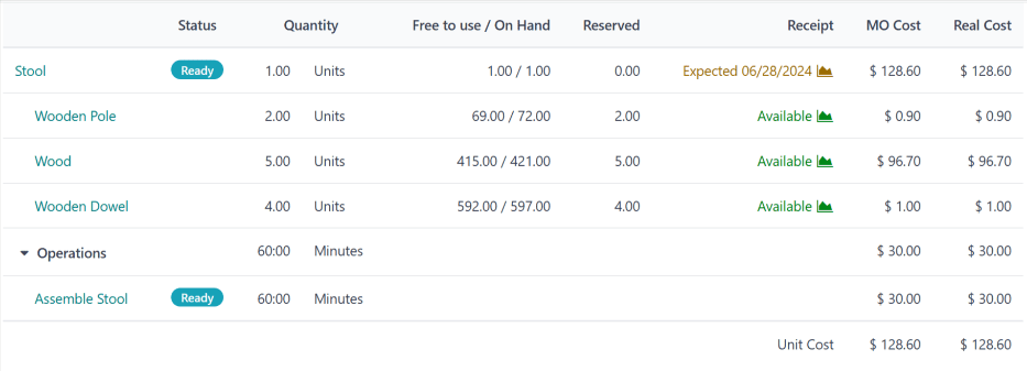 صفحه نمای کلی سفارش تولید.