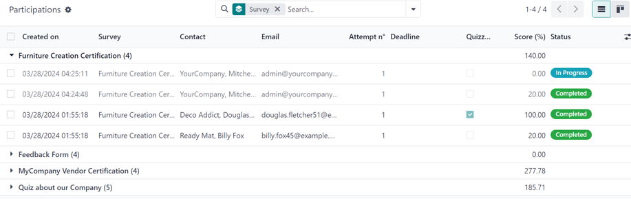 صفحه شرکت‌کنندگان برای تمامی نظرسنجی‌ها.