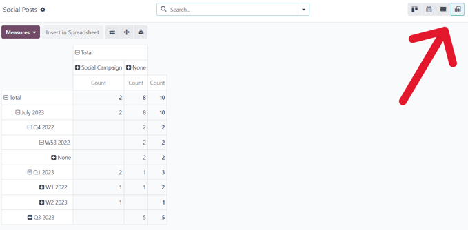 نمایی از گزینه پیوت در صفحه پست‌ها در بازاریابی در رسانه‌های اجتماعی سازمان‌یار.