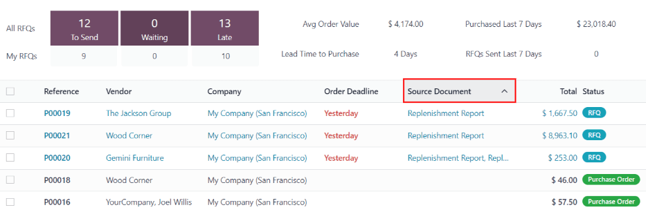 لیست درخواست پیش‌فاکتور نشان می‌دهد که کدام پیش‌فاکتورها مستقیماً از سفارش مجدد ایجاد شده‌اند.