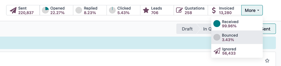 صفحه ارسال ایمیل که دکمه‌های هوشمند بالای صفحه را نمایش می‌دهد.