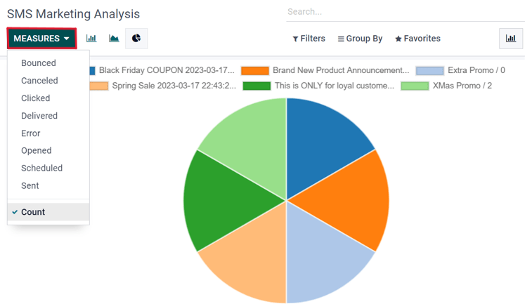 صفحه گزارش در بازاریابی پیامکی.