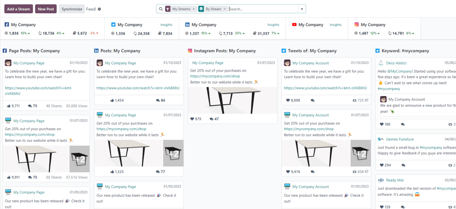 یک نمونه داشبورد بازاریابی در شبکه‌های اجتماعی با استریم‌ها و محتوای شبکه اجتماعی.