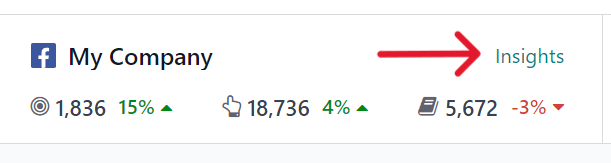 نمایش بصری لینک شدن این اطلاعات به برنامه بازاریابی در رسانه‌های اجتماعی.