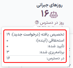 نمایی از جزئیات کامل مانده مرخصی در پنجره پاپاور.