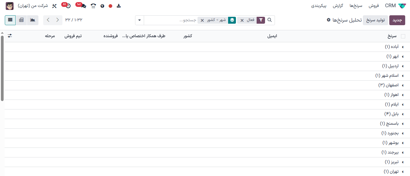 اکنون هر سرنخ ابتدا بر اساس منبع و سپس بر اساس شهر یا کشور مرتب میشود.